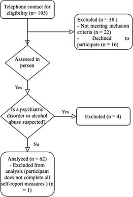 Anxiety, Reinforcement Sensitivity and Social Context in Accepting the Experience of Pain Among Rheumatoid Arthritis Patients